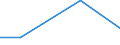 Mining and quarrying / Total current expenditure on environmental protection - million euro / From 0 to 49 persons employed / Slovenia