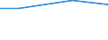 Mining and quarrying / Total current expenditure on environmental protection - million euro / From 0 to 49 persons employed / Sweden