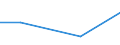 Mining and quarrying / Total current expenditure on environmental protection - million euro / From 50 to 249 persons employed / Slovakia