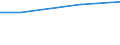 Bergbau und Gewinnung von Steinen und Erden / Gesamte laufende Ausgaben für Umweltschutz - Millionen euro / 250 Beschäftigte und mehr / Deutschland (bis 1990 früheres Gebiet der BRD)