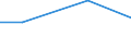 Mining and quarrying / Total current expenditure on environmental protection - million euro / 250 persons employed or more / Slovakia