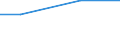 Mining and quarrying / Total current expenditure on environmental protection - million euro / 250 persons employed or more / Finland