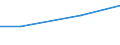 Bergbau und Gewinnung von Steinen und Erden / Gesamte laufende Ausgaben für Umweltschutz - Millionen euro / 250 Beschäftigte und mehr / Schweden