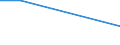 Mining and quarrying / Total current expenditure on environmental protection - million euro / 250 persons employed or more / Norway