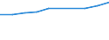 Statistical classification of economic activities in the European Community (NACE Rev. 1.1): Hotels and restaurants / Economical indicator for structural business statistics: Turnover or gross premiums written - million euro / Geopolitical entity (reporting): Norway