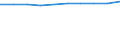 Beherbergungs- und Gaststätten / Unternehmen - Anzahl / Belgien