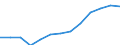 Hotels and restaurants / Enterprises - number / Spain