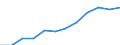 Hotels and restaurants / Enterprises - number / Latvia