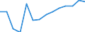 Hotels and restaurants / Enterprises - number / Luxembourg