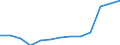 Hotels and restaurants / Enterprises - number / Portugal