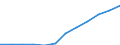 Hotels and restaurants / Enterprises - number / Romania