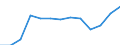 Beherbergungs- und Gaststätten / Unternehmen - Anzahl / Finnland