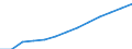 Hotels and restaurants / Enterprises - number / Sweden