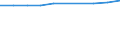 Beherbergungs- und Gaststätten / Unternehmen - Anzahl / Norwegen