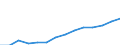 Hotels and restaurants / Turnover or gross premiums written - million euro / Czechia