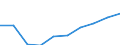 Hotels and restaurants / Turnover or gross premiums written - million euro / Greece