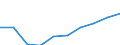 Hotels and restaurants / Production value - million euro / Greece