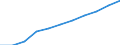 Hotels and restaurants / Production value - million euro / Spain