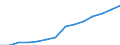 Hotels and restaurants / Production value - million euro / Luxembourg