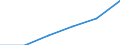 Hotels and restaurants / Production value - million euro / Switzerland