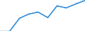 Hotels and restaurants / Production value - million euro / United Kingdom