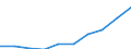 Statistical classification of economic activities in the European Community (NACE Rev. 2): Transportation and storage / Economical indicator for structural business statistics: Enterprises - number / Geopolitical entity (reporting): European Union - 27 countries (from 2020)