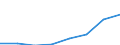 Statistical classification of economic activities in the European Community (NACE Rev. 2): Transportation and storage / Economical indicator for structural business statistics: Enterprises - number / Geopolitical entity (reporting): European Union - 28 countries (2013-2020)