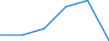 Statistical classification of economic activities in the European Community (NACE Rev. 2): Transportation and storage / Economical indicator for structural business statistics: Enterprises - number / Geopolitical entity (reporting): European Union - 27 countries (2007-2013)