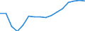 Statistical classification of economic activities in the European Community (NACE Rev. 2): Transportation and storage / Economical indicator for structural business statistics: Enterprises - number / Geopolitical entity (reporting): Bulgaria