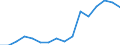 Statistical classification of economic activities in the European Community (NACE Rev. 2): Transportation and storage / Economical indicator for structural business statistics: Enterprises - number / Geopolitical entity (reporting): Germany