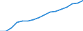 Statistical classification of economic activities in the European Community (NACE Rev. 2): Transportation and storage / Economical indicator for structural business statistics: Enterprises - number / Geopolitical entity (reporting): Estonia