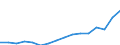 Statistical classification of economic activities in the European Community (NACE Rev. 2): Transportation and storage / Economical indicator for structural business statistics: Enterprises - number / Geopolitical entity (reporting): France