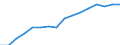 Statistical classification of economic activities in the European Community (NACE Rev. 2): Transportation and storage / Economical indicator for structural business statistics: Enterprises - number / Geopolitical entity (reporting): Latvia