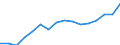 Statistical classification of economic activities in the European Community (NACE Rev. 2): Transportation and storage / Economical indicator for structural business statistics: Enterprises - number / Geopolitical entity (reporting): Luxembourg