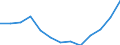 Statistical classification of economic activities in the European Community (NACE Rev. 2): Transportation and storage / Economical indicator for structural business statistics: Enterprises - number / Geopolitical entity (reporting): Malta