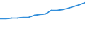 Statistical classification of economic activities in the European Community (NACE Rev. 2): Transportation and storage / Economical indicator for structural business statistics: Enterprises - number / Geopolitical entity (reporting): Netherlands