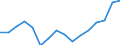 Statistical classification of economic activities in the European Community (NACE Rev. 2): Transportation and storage / Economical indicator for structural business statistics: Enterprises - number / Geopolitical entity (reporting): Poland