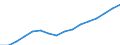 Statistical classification of economic activities in the European Community (NACE Rev. 2): Transportation and storage / Economical indicator for structural business statistics: Enterprises - number / Geopolitical entity (reporting): Romania