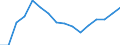 Statistical classification of economic activities in the European Community (NACE Rev. 2): Transportation and storage / Economical indicator for structural business statistics: Enterprises - number / Geopolitical entity (reporting): Slovenia