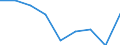 Statistical classification of economic activities in the European Community (NACE Rev. 2): Transportation and storage / Economical indicator for structural business statistics: Enterprises - number / Geopolitical entity (reporting): North Macedonia