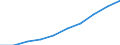 Statistical classification of economic activities in the European Community (NACE Rev. 2): Transportation and storage / Economical indicator for structural business statistics: Turnover or gross premiums written - million euro / Geopolitical entity (reporting): European Union - 27 countries (from 2020)