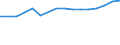 Statistical classification of economic activities in the European Community (NACE Rev. 2): Transportation and storage / Economical indicator for structural business statistics: Turnover or gross premiums written - million euro / Geopolitical entity (reporting): Czechia