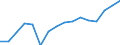 Statistical classification of economic activities in the European Community (NACE Rev. 2): Transportation and storage / Economical indicator for structural business statistics: Turnover or gross premiums written - million euro / Geopolitical entity (reporting): Denmark