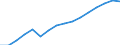 Statistical classification of economic activities in the European Community (NACE Rev. 2): Transportation and storage / Economical indicator for structural business statistics: Turnover or gross premiums written - million euro / Geopolitical entity (reporting): Germany