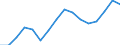 Statistical classification of economic activities in the European Community (NACE Rev. 2): Transportation and storage / Economical indicator for structural business statistics: Turnover or gross premiums written - million euro / Geopolitical entity (reporting): Estonia