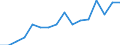 Statistical classification of economic activities in the European Community (NACE Rev. 2): Transportation and storage / Economical indicator for structural business statistics: Turnover or gross premiums written - million euro / Geopolitical entity (reporting): Ireland