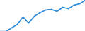 Statistical classification of economic activities in the European Community (NACE Rev. 2): Transportation and storage / Economical indicator for structural business statistics: Turnover or gross premiums written - million euro / Geopolitical entity (reporting): France