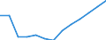 Statistical classification of economic activities in the European Community (NACE Rev. 2): Transportation and storage / Economical indicator for structural business statistics: Turnover or gross premiums written - million euro / Geopolitical entity (reporting): Croatia