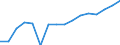 Statistical classification of economic activities in the European Community (NACE Rev. 2): Transportation and storage / Economical indicator for structural business statistics: Turnover or gross premiums written - million euro / Geopolitical entity (reporting): Italy