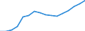 Statistical classification of economic activities in the European Community (NACE Rev. 2): Transportation and storage / Economical indicator for structural business statistics: Turnover or gross premiums written - million euro / Geopolitical entity (reporting): Cyprus